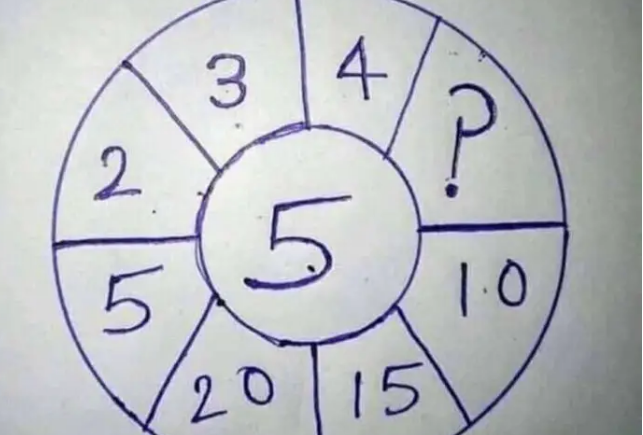 Is It Difficult To Find The “Right” Answer?